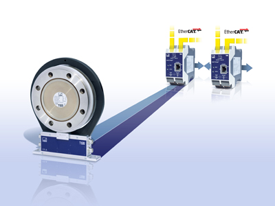 foto  SENSORES-TRANSDUCTORES • MEDIDA DE PAR • Conexión de transductores de par a sistemas EtherCAT. Pasarela EtherCAT, de HBM, para transductores de par con señal de frecuencia.